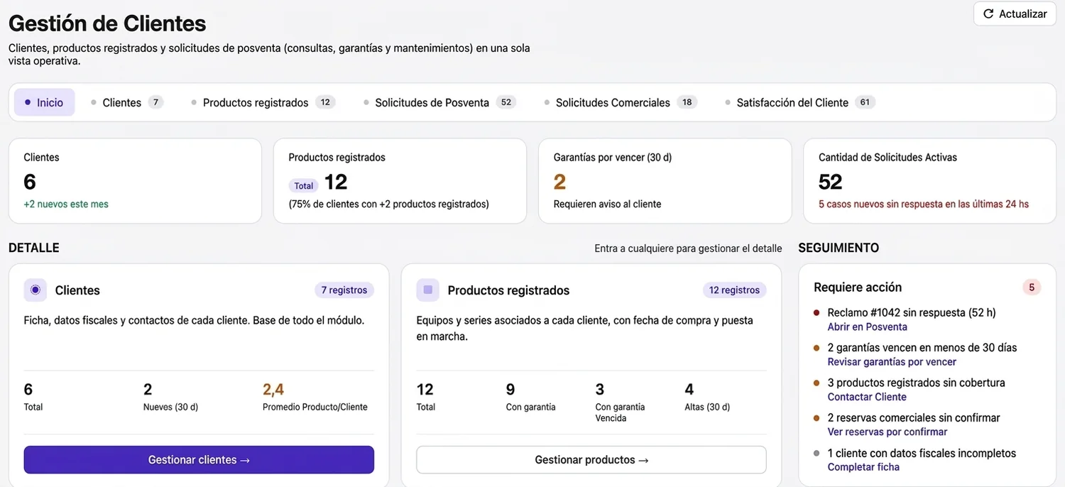 Sabés quién está del otro lado