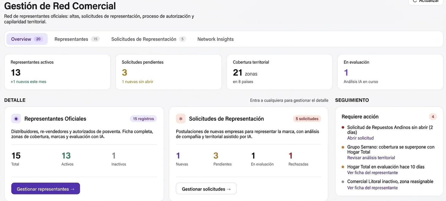 El trabajo vuelve a tu red