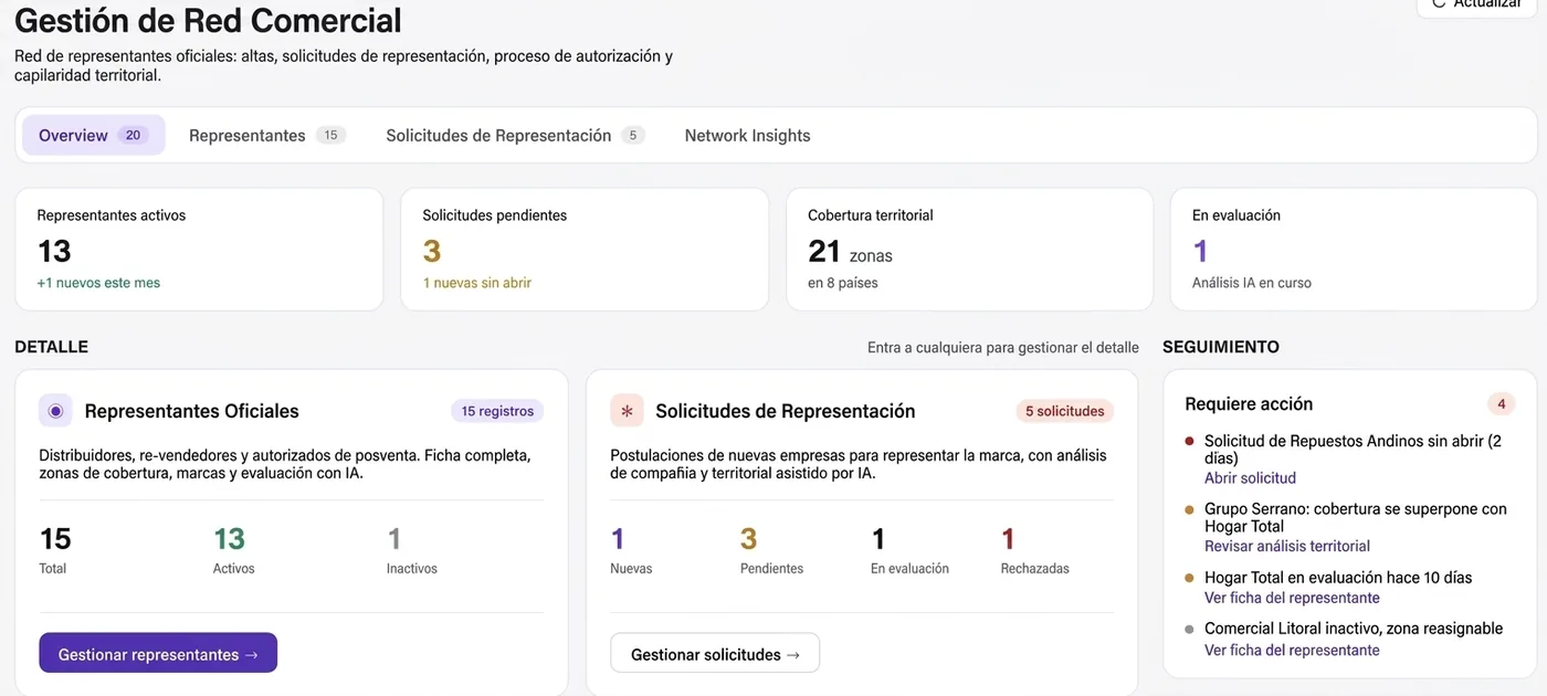 Network Management en Origins